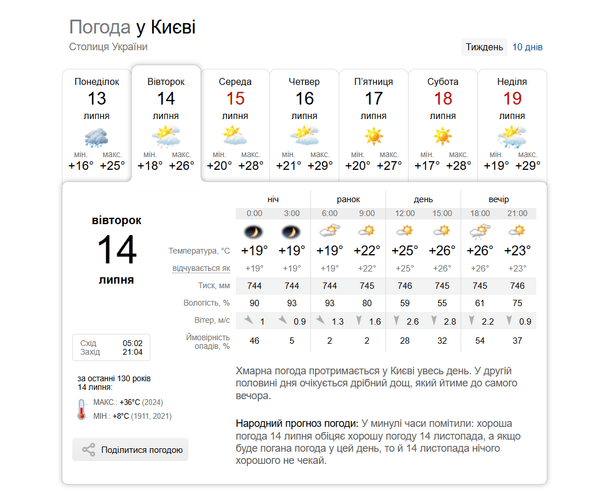 Погода в Киеве 14 июля