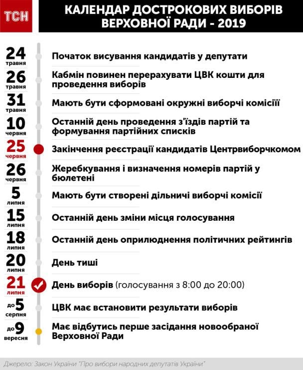 / © ТСН.ua