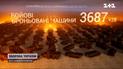 Потери врага на 27 июня: мертвая российская армия насчитывает уже 35 тысяч оккупантов 
