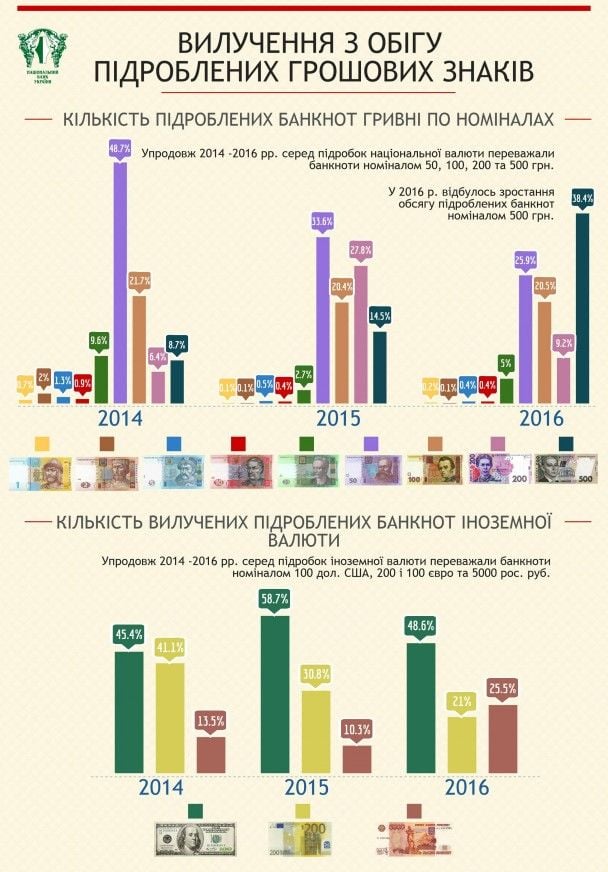  / © Національний банк України