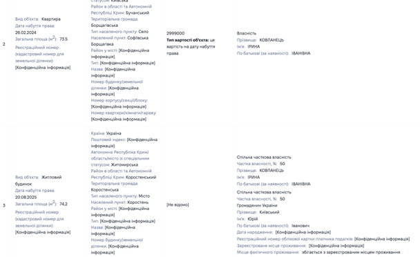  / © Єдиний державний реєстр декларацій