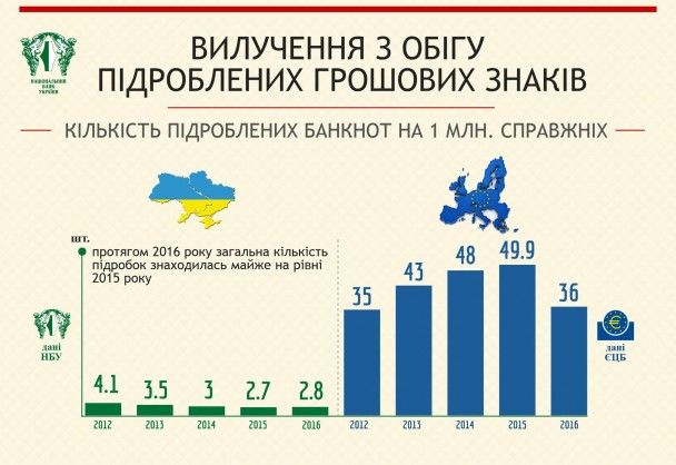  / © Національний банк України