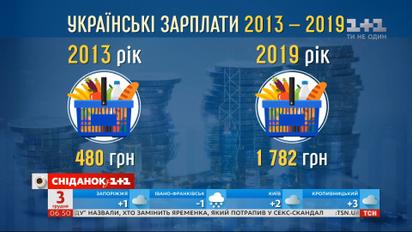 Чому українці не відчувають ефекту від зростання зарплат та коли це зміниться