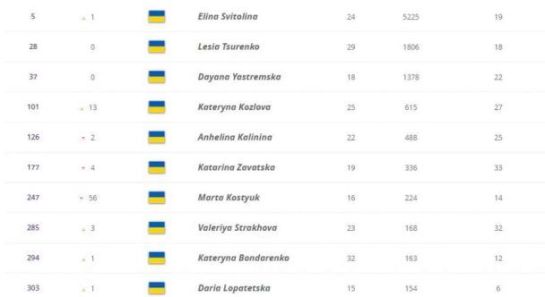  / © twitter.com/WTA
