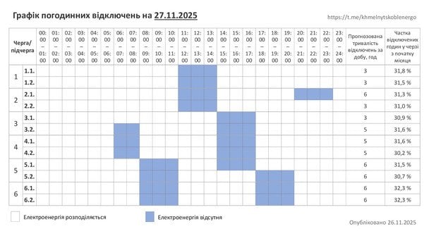 Графік відключення світла на Хмельниччині 27 листопада