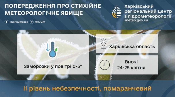 Синоптики попереджають про сильні заморозки на Харківщині 24-25 квітня / © Укргідрометцентр