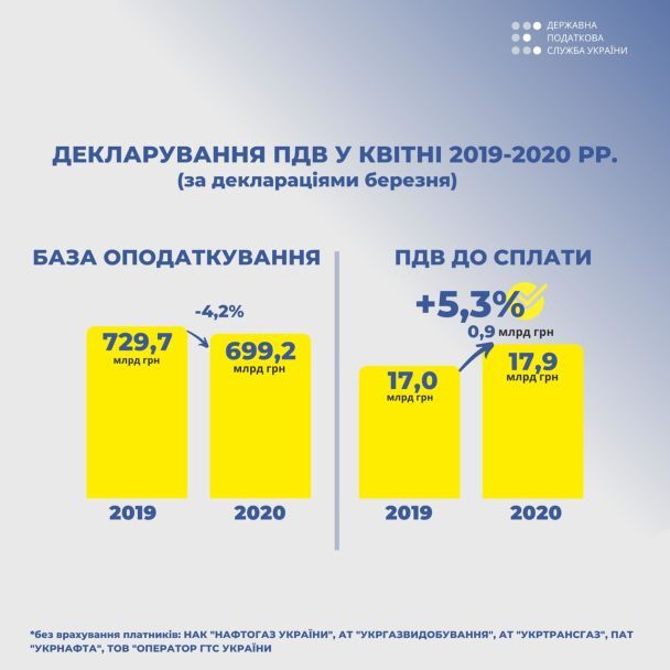  / © tax.gov.ua