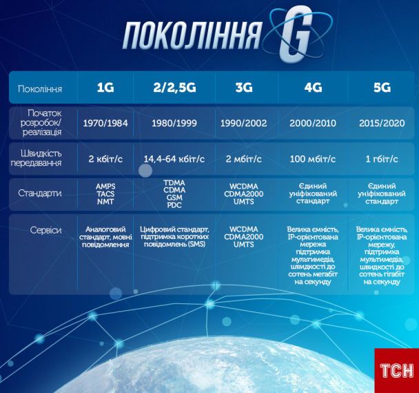  / © ТСН.ua
