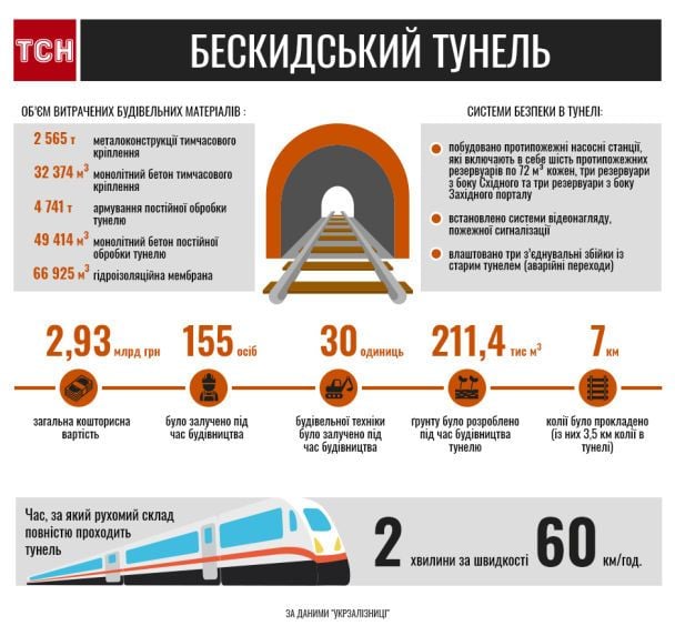  / © ТСН.ua