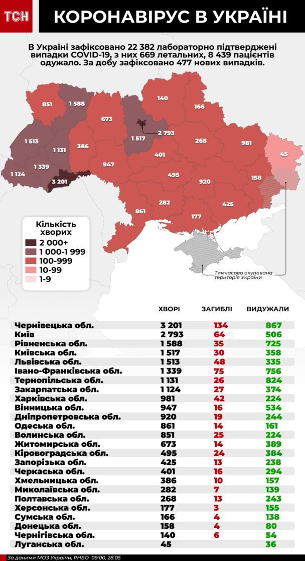  / © ТСН.ua