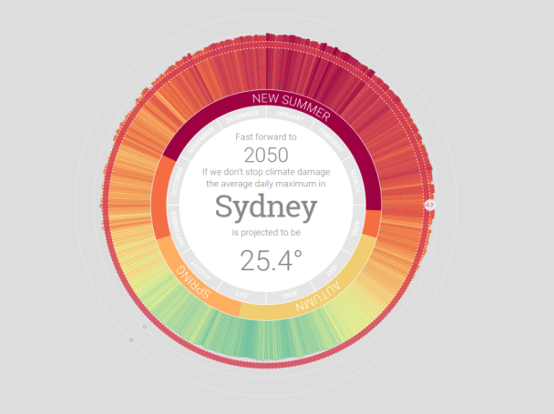  / © ANU Climate Change Institute
