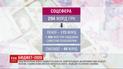 Увеличение выплат на медицину и зарплат педагогам: правительство представило проект бюджета-2020