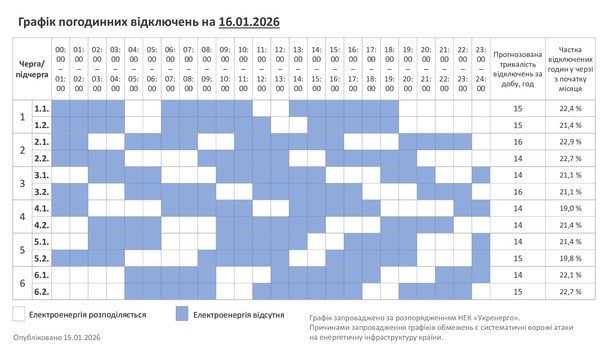 График отключения света в Хмельницкой области 16 января