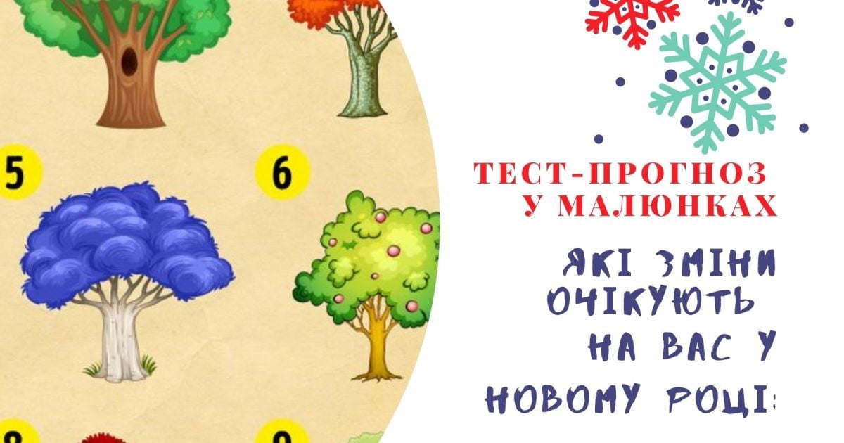 тест-прогноз на 2022 год