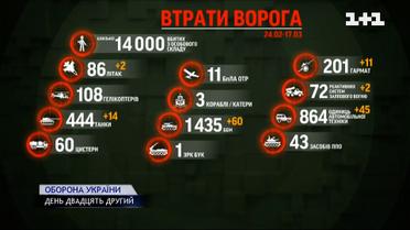 Російська армія втратила вже понад 14 тисяч військових