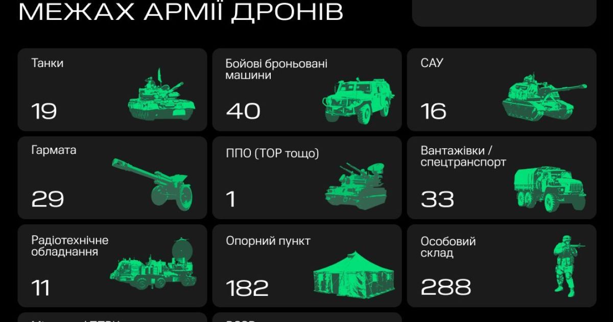 In The First Week Of 2024 The Army Of Drones Hit 19 Tanks 40   296df33d70685a38347be223311814ad 