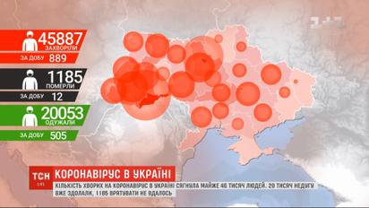 Статистика коронавірусу: в Україні за добу 889 нових заражених