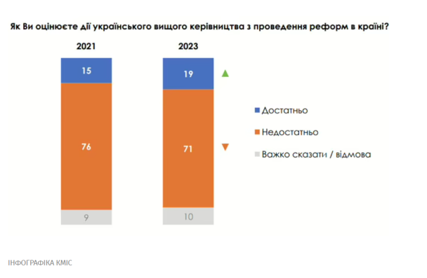 Инфографика КМИС