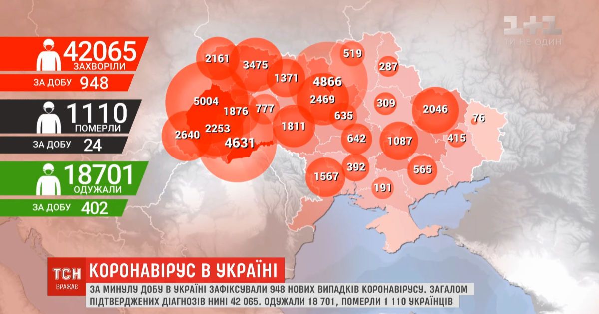 Украина попала в список ВОЗ как страна с высокими темпами распространения COVID-19