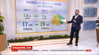 Польша анонсировала новую миграционную политику: что нужно знать украинцам
