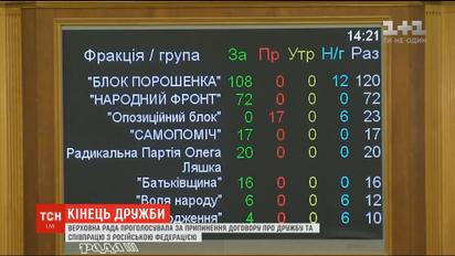 Конец дружбы: Верховная Рада поддержала прекращения договора о сотрудничестве с РФ