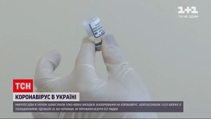 Коронавирус в Украине: в ноябре более миллиона граждан вакцинировались от заболевания