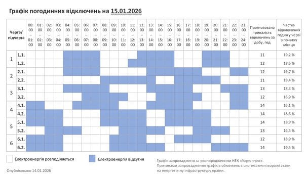 Графік відключення світла на Хмельниччині 15 січня