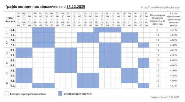 График отключения света в Хмельницкой области 13 декабря