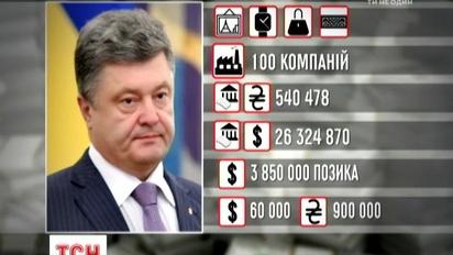Колекції картин та шуби: Президент Порошенко заповнив електронну декларацію