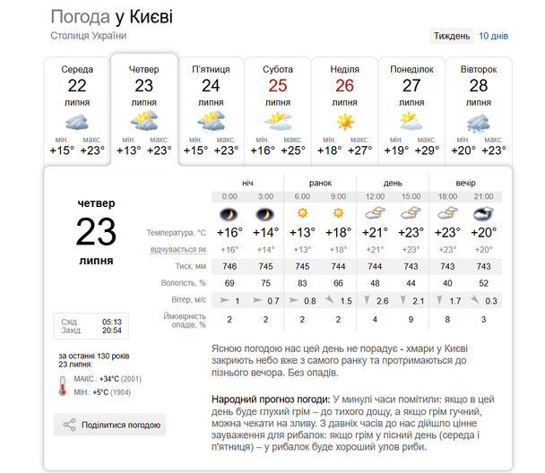 Погода у Києві 23 липня / © скриншот