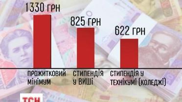 Студенты требуют повышения стипендии