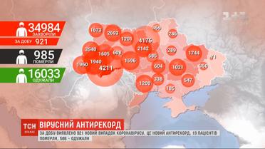 Україна вчергове встановила антирекорд - 921 випадок інфікування коронавірусом