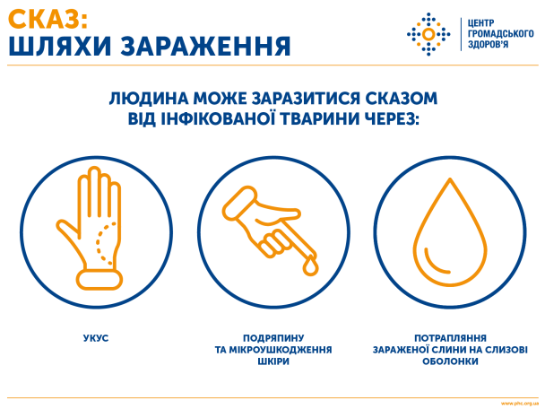  / © Центр громадського здоров`я