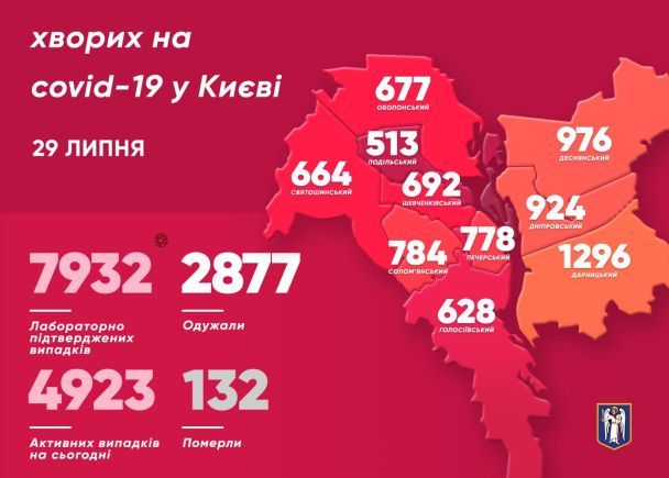  / © Виталий Кличко/Тelegram
