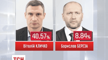 Во второй тур выборов вышли Кличко и Береза