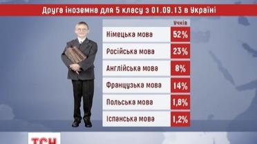 Школы, вместо русского, выбирают немецкий язык