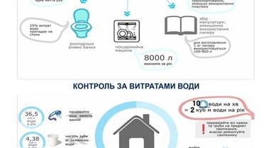 "Небесна Криниця" собрала мировые практики рационального использования воды