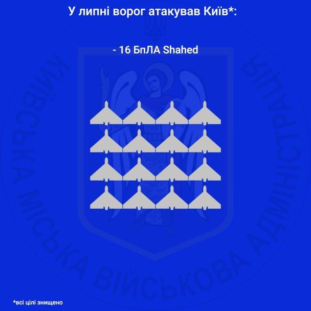 Статистика атак по Києву в липні 2023 / © Київська міська військова адміністрація