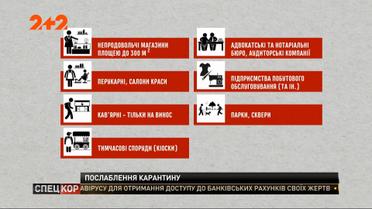 Пошаговые инструкции постепенного выхода Украины из карантина