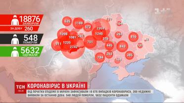 Обнадеживающие данные: в восьми областях не зарегистрировано ни одного нового больного коронавирусом