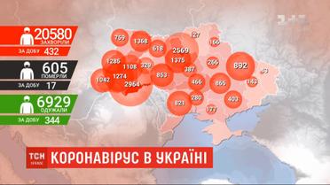 Коронавирус в Украине: за сутки - плюс 432 случая инфицирования