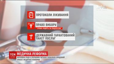 Проект докорінної зміни системи охорони здоров'я схвалили у першому читанні