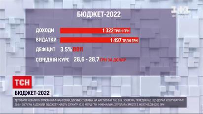 Государственный бюджет 2022: увеличат финансирование Минобороны, Госкино, библиотек и музеев