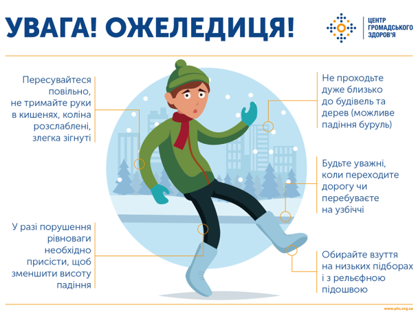  / © Министерство здравоохранения Украины