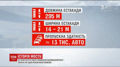 Пожары, трещины и опоры: полвека существования Шулявского моста