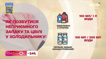 Нове життя у холодильнику: як позбутися плісняви та запаху
