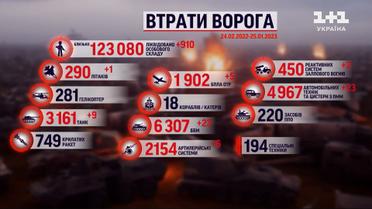Потери россиян на 25 января: ВСУ отинусовали 910 захватчиков в сутки